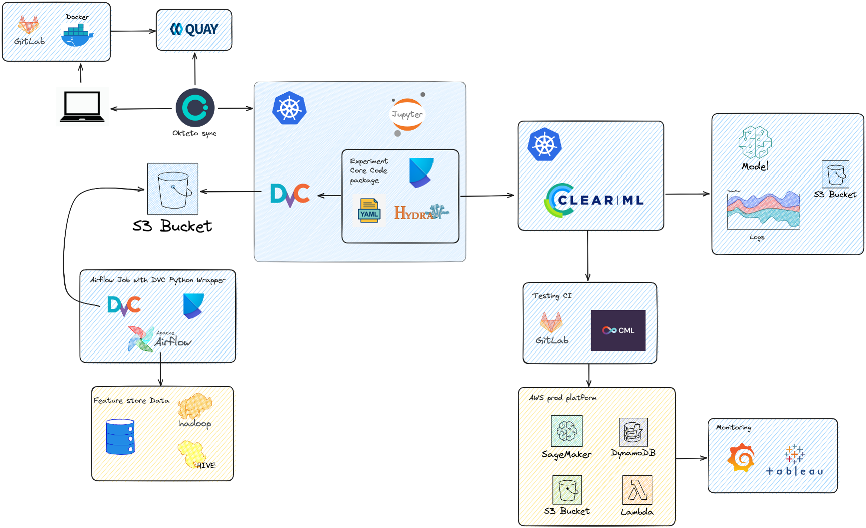 mle_stack