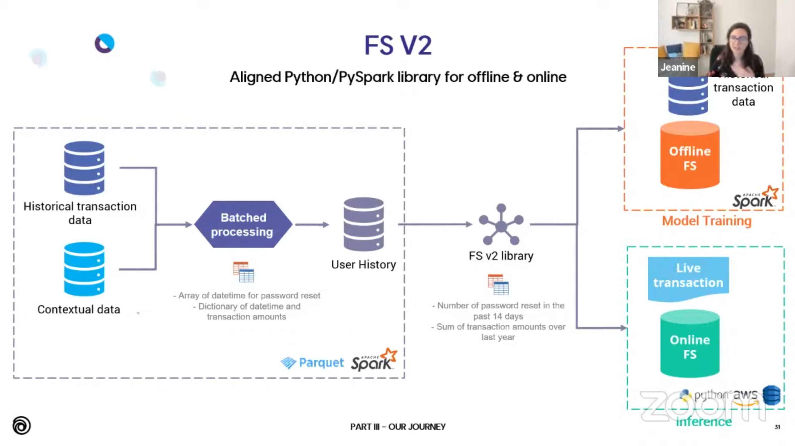 fsv2